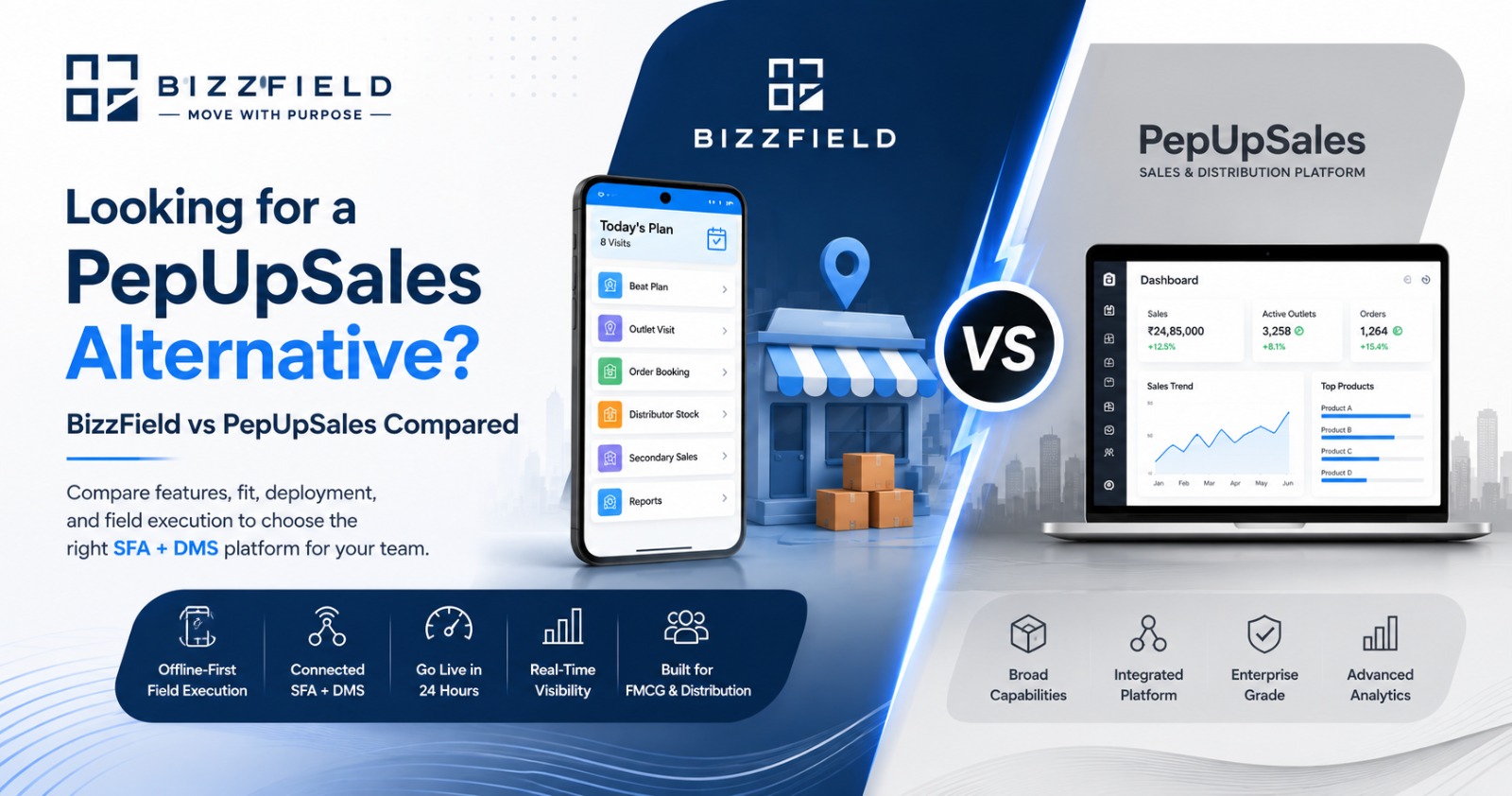 PepUpSales Alternative: BizzField vs PepUpSales Compared