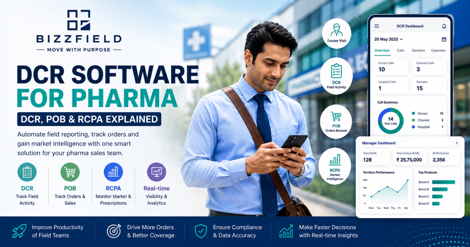 What Is DCR Software for Pharma? DCR, POB & RCPA Explained