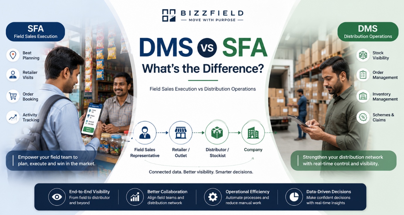 DMS vs SFA: What's the Difference (and Do You Need Both)?