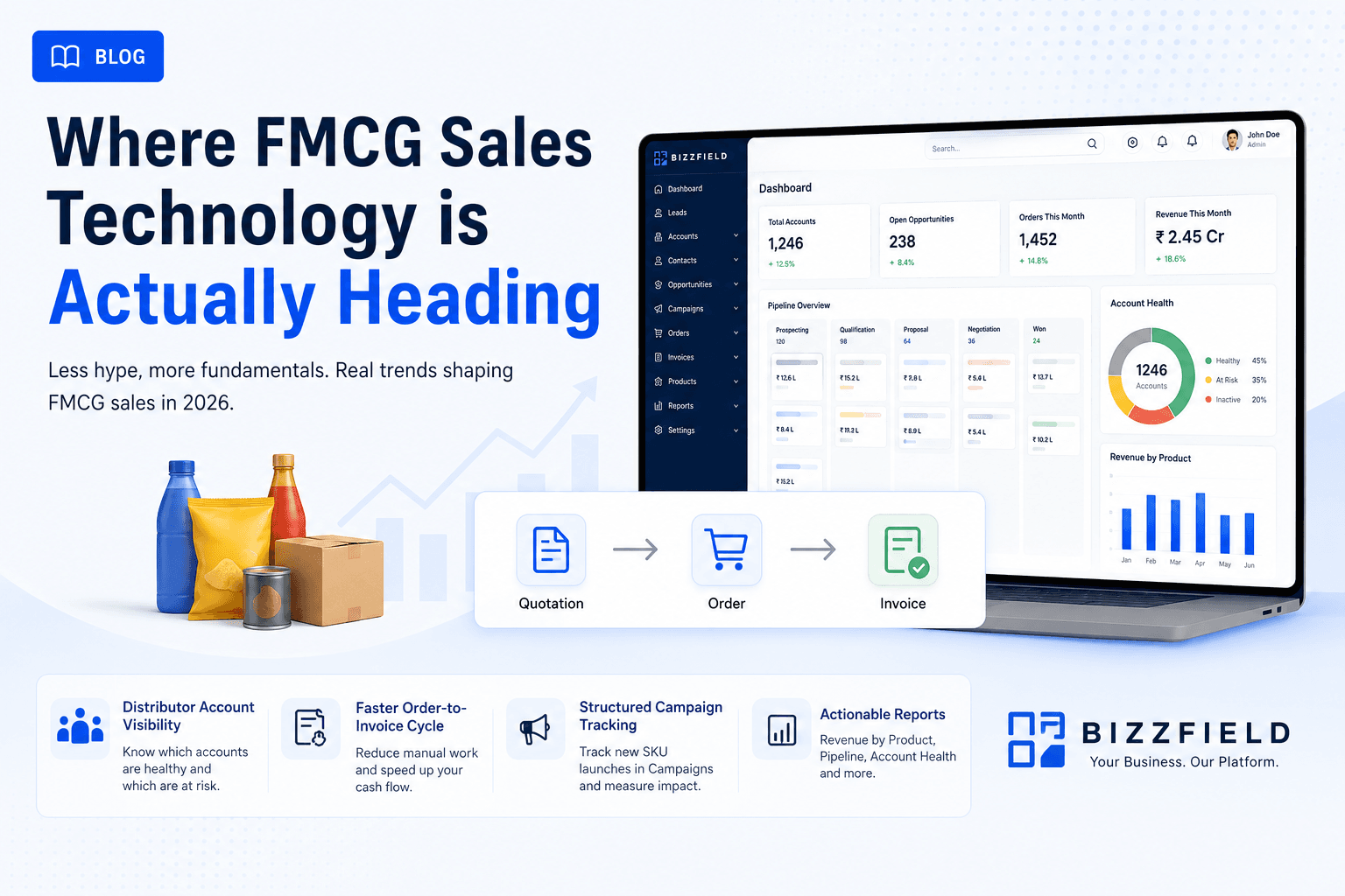 FMCG Sales & CRM: Top Trends in 2026